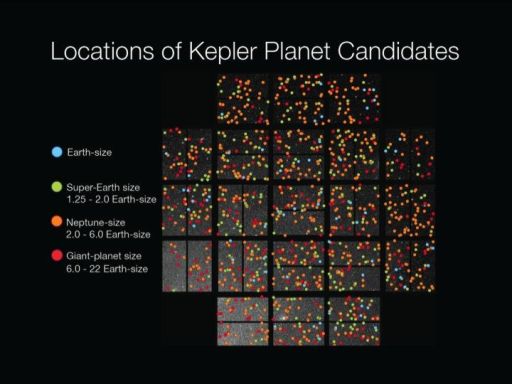 Kepler's candidate planets