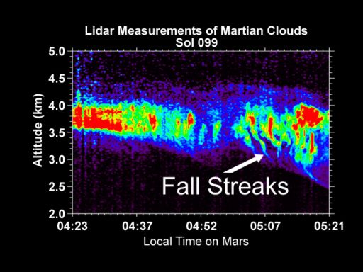Phoenix lidar sees snow falling from Martian clouds