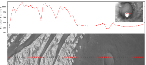 MOLA track across White Rock