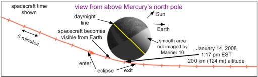 Geometry of MESSENGER's first Mercury flyby