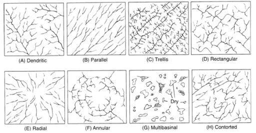 Drainage patterns