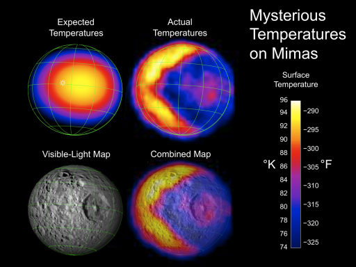 Anomalous temperatures on Mimas