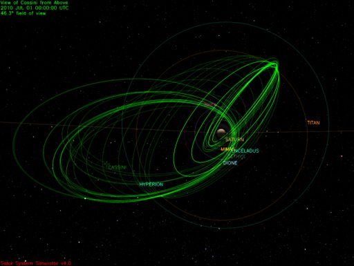 'Petal plot' of Cassini's extended mission