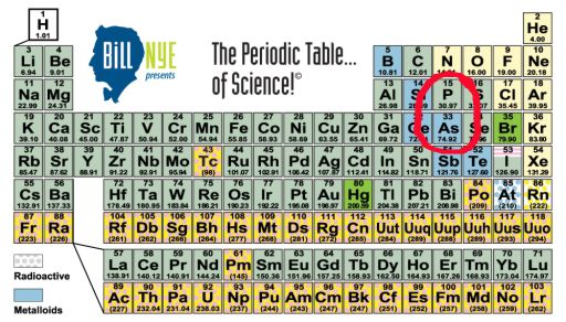 Arsenic & Phosphorus