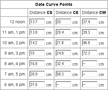 Sample EarthDial calculator output