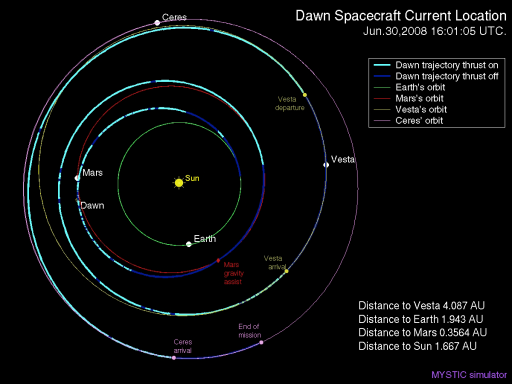 Dawn's position on June 30, 2008