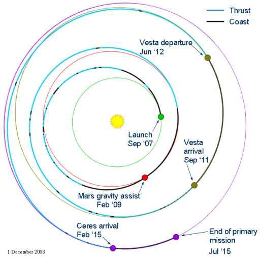 Dawn's mission trajectory as of December 2008