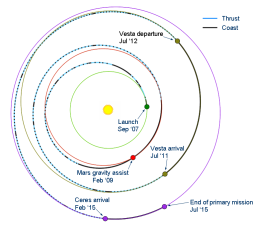 Dawn's trajectory as of September 2009
