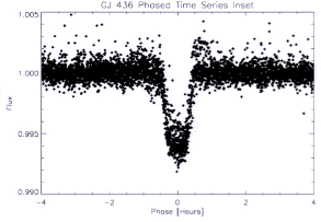 EPOCh data on the transit of GJ 436