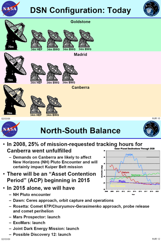 Why we need to upgrade the Canberra DSN