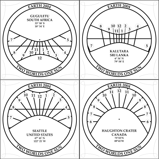 EarthDial layouts at different latitudes
