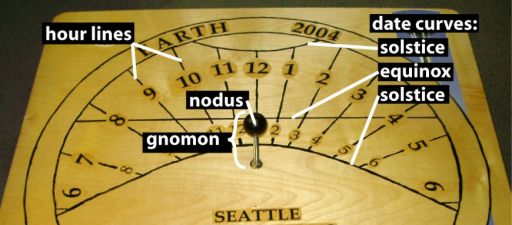 EarthDial Vocabulary