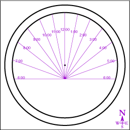 Lay out the hour lines
