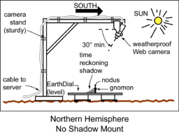 No shadow mount for the Webcam