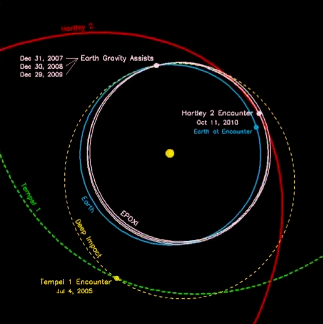 Orbital path of Deep Impact during the EPOXI mission