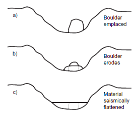 How boulders erode into ponds on Eros