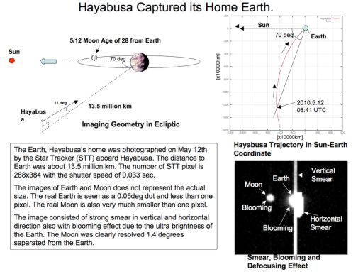 Imaging geometry for Hayabusa's May 12, 2010 photo of Earth