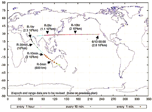 Hayabusa's ground track for its final Earth approach