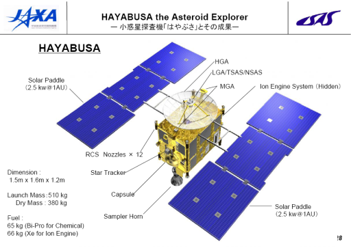 Hayabusa spacecraft