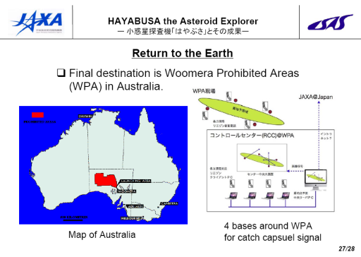 Planned location of the Hayabusa sample return