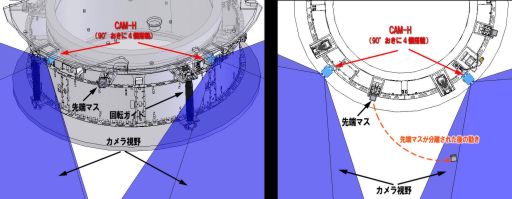 Drawing of the IKAROS sail monitoring cameras' field of view