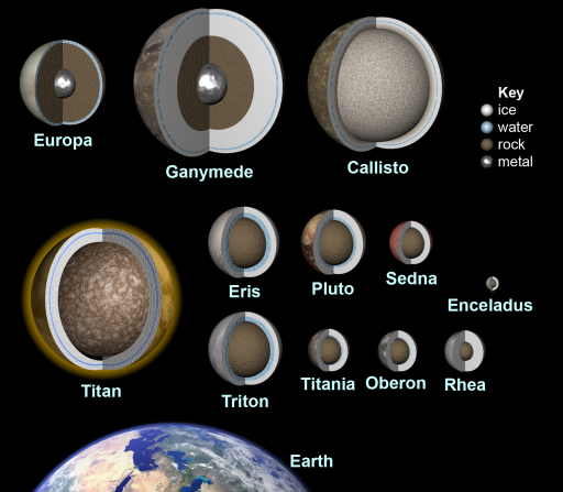 Interiors of icy bodies in the solar system