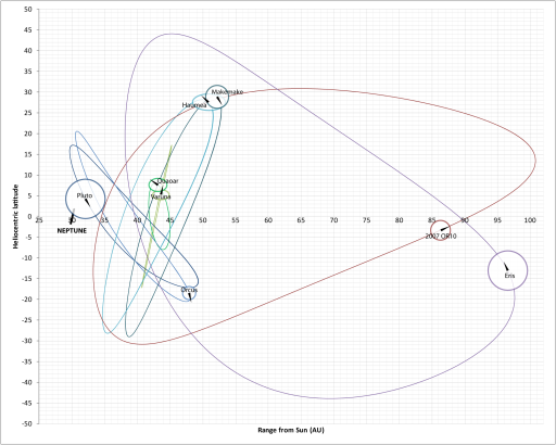 Infographic: Kuiper belt object orbits (ver. 1)