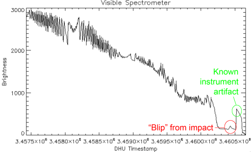 Spectrometer data from LCROSS after impact