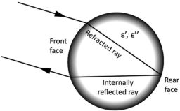 Radar backscattering in a spherical cobble