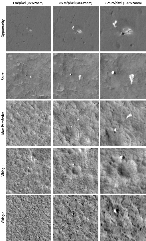 Backshells and parachutes on Mars as seen by HiRISE