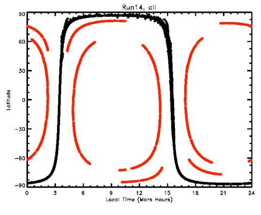 Mars Climate Sounder observations to help plan Curiosity's landing