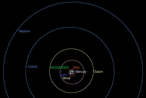 Positions of the planets during MESSENGER's solar system family portrait