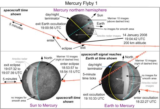Geometry of MESSENGER's first Mercury flyby