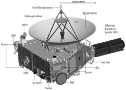 Diagram of the New Horizons spacecraft