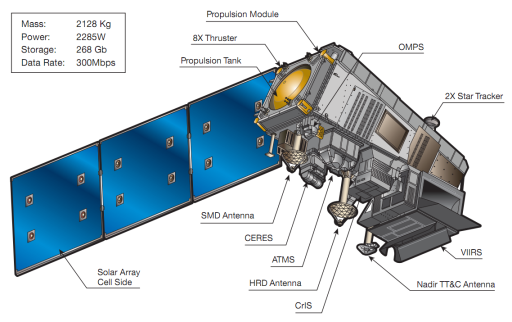 The NPP spacecraft