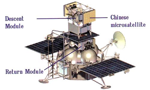 Phobos-Grunt and Yinghuo-1