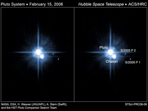 Pluto and its Moons