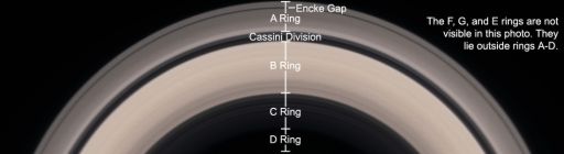 Saturn's main ring system