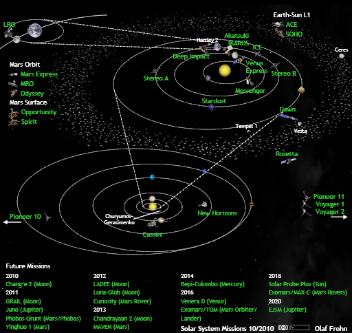 Solar system exploration missions in October 2010