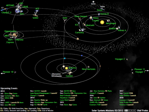 Solar system exploration missions in February 2012