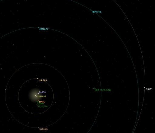 The solar system on June 30, 2010