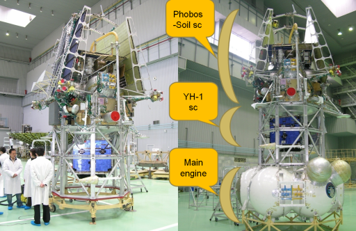 Phobos-1 and Yinghuo-1, fully integrated