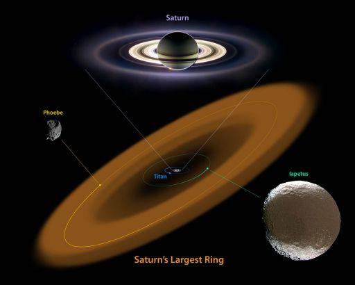 Diagram of the Phoebe ring