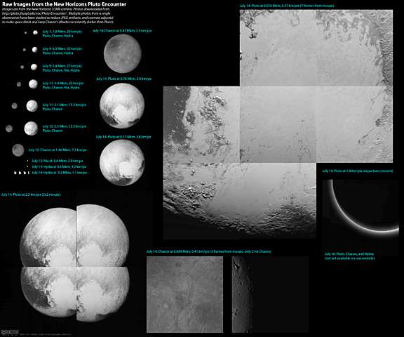 The New Horizons Pluto Flyby LORRI Data Set The Planetary Society