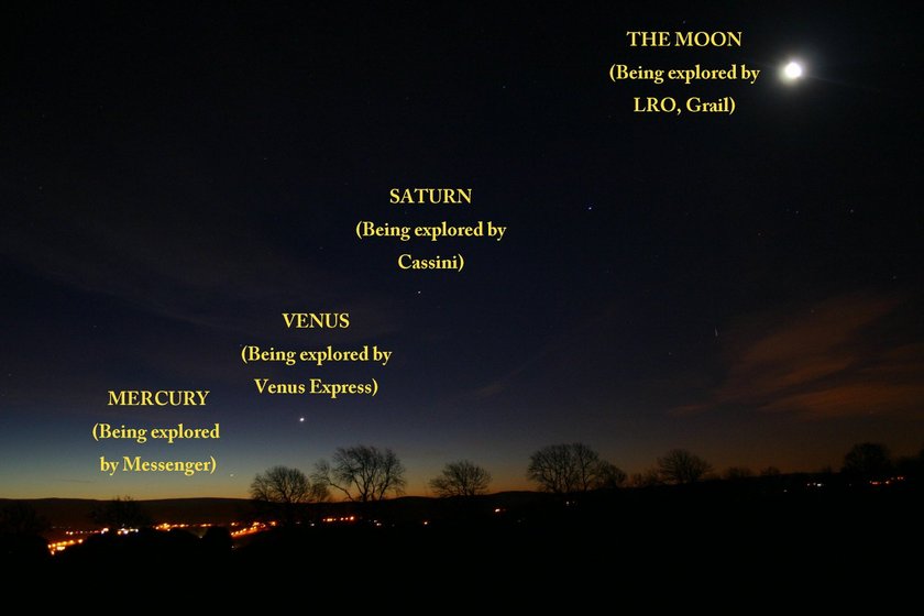 Planets over Cumbria (annotated)