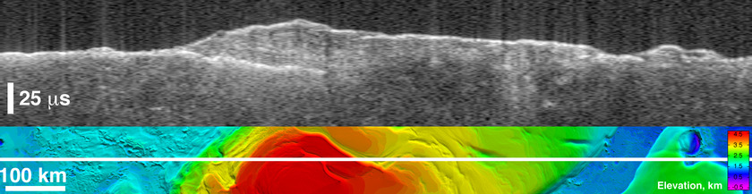MARSIS radargram over Mars' south pole