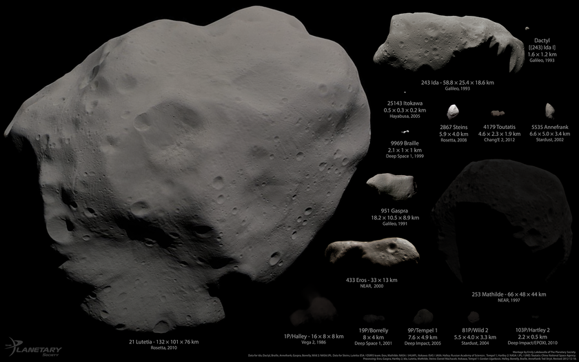 All asteroids and comets visited by spacecraft as of December 2012, in color, albedo linearly scaled