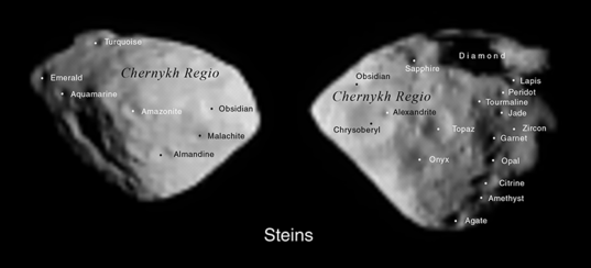 Feature names on Steins