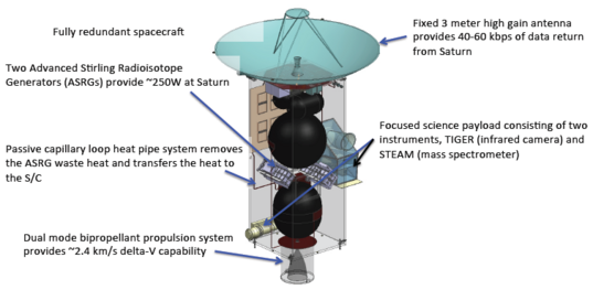 Discovery Missions for an Icy Moon with Active Plumes | The Planetary ...