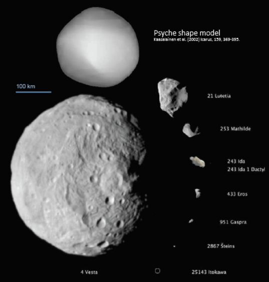 Mission to a Metallic World: A Discovery Proposal to Fly to the ...